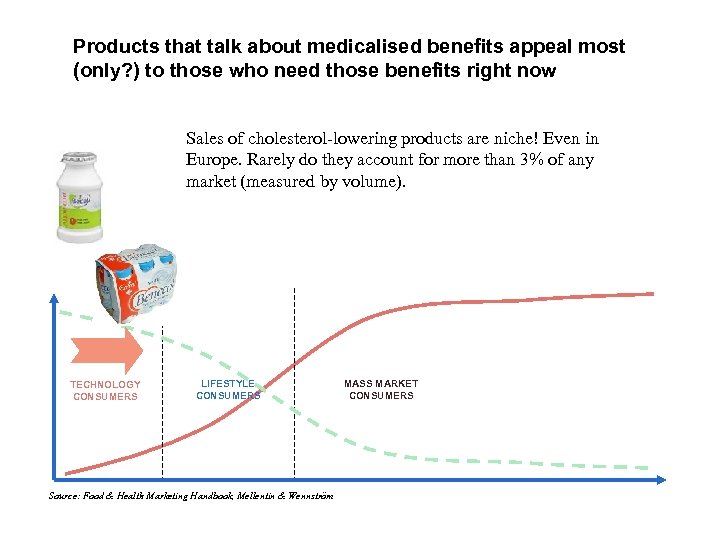 Products that talk about medicalised benefits appeal most (only? ) to those who need