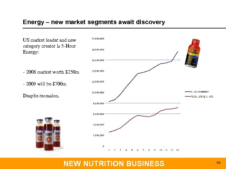 Energy – new market segments await discovery US market leader and new category creator