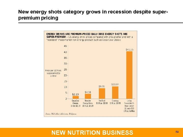 New energy shots category grows in recession despite superpremium pricing NEW NUTRITION BUSINESS 59