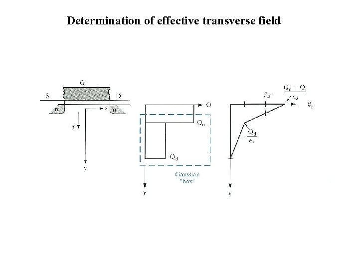 Determination of effective transverse field 