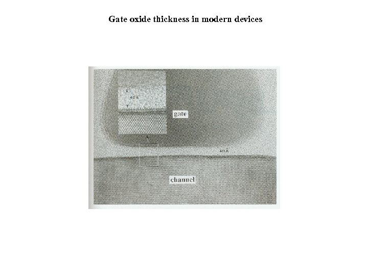 Gate oxide thickness in modern devices 