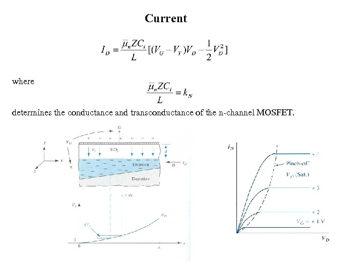 Current where determines the conductance and transconductance of the n-channel MOSFET. 