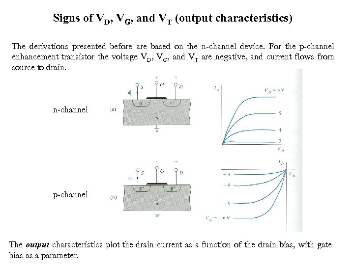 Signs of VD, VG, and VT (output characteristics) The derivations presented before are based