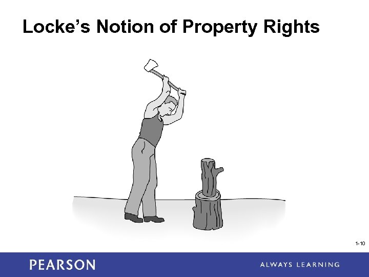 Locke’s Notion of Property Rights 1 -10 