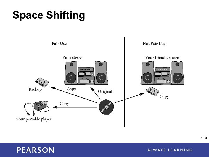 Space Shifting 1 -33 