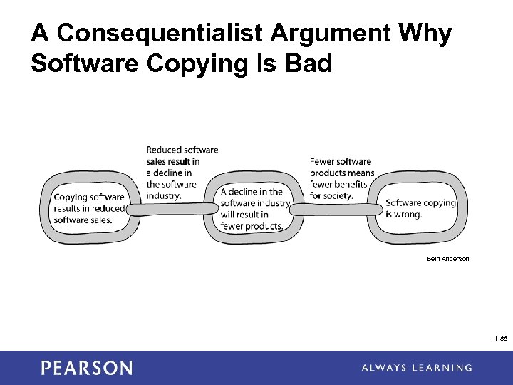 A Consequentialist Argument Why Software Copying Is Bad Beth Anderson 1 -88 