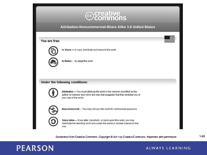 Screenshot from Creative Commons. Copyright © 2011 by Creative Commons. Reprinted with permission. 1