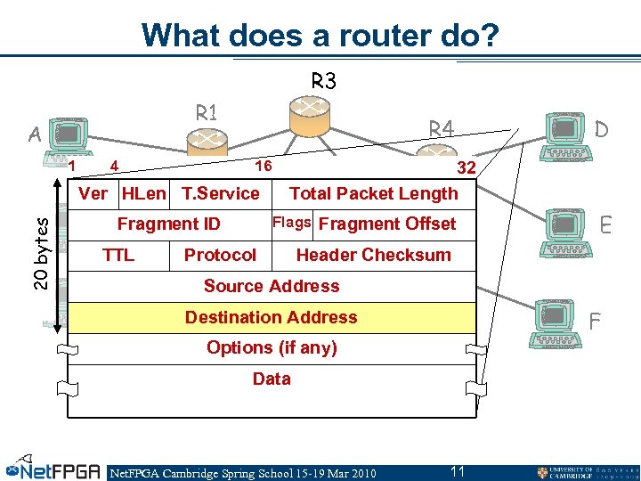 What does a router do? R 3 R 1 A 1 R 4 4