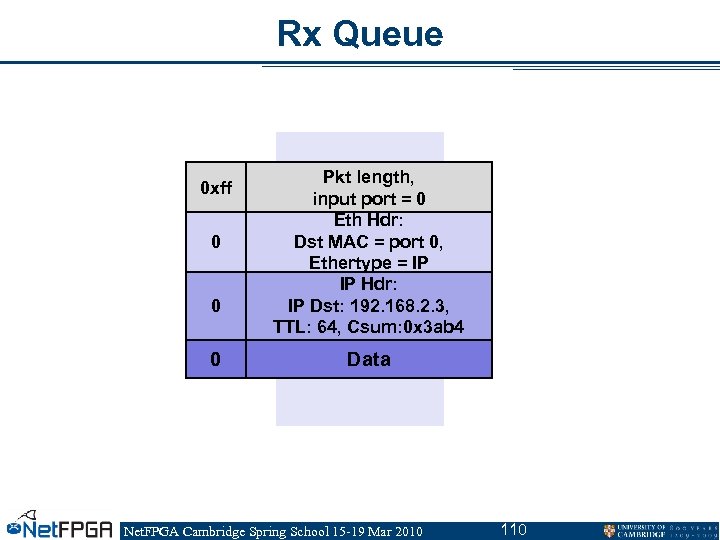 Rx Queue 0 xff 0 0 0 Pkt length, input port = 0 Eth