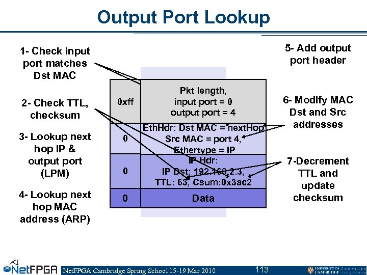 Output Port Lookup 5 - Add output port header 1 - Check input port