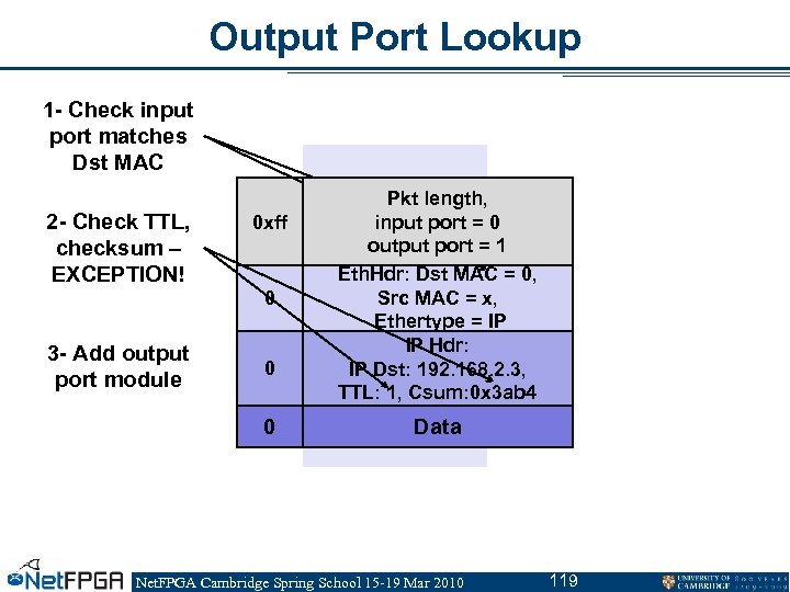 Output Port Lookup 1 - Check input port matches Dst MAC 2 - Check