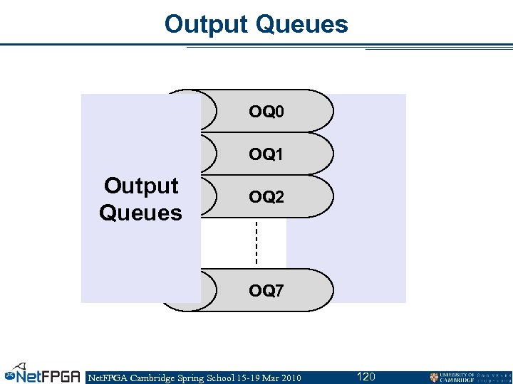 Output Queues OQ 0 OQ 1 Output Queues OQ 2 OQ 7 Net. FPGA