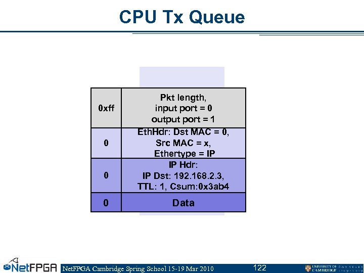 CPU Tx Queue 0 xff 0 0 0 Pkt length, input port = 0
