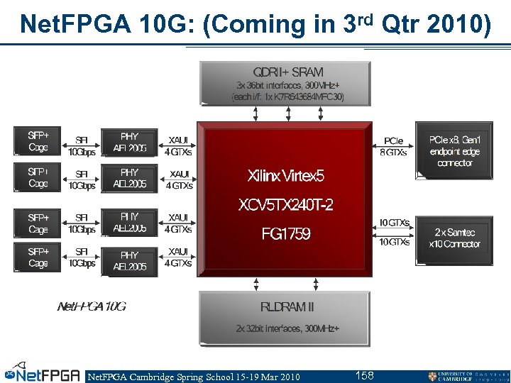 Net. FPGA 10 G: (Coming in 3 rd Qtr 2010) Net. FPGA Cambridge Spring