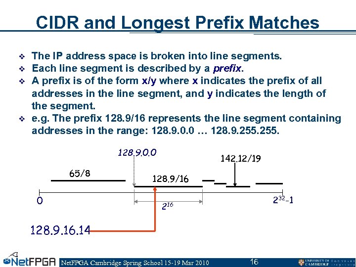 CIDR and Longest Prefix Matches v v The IP address space is broken into