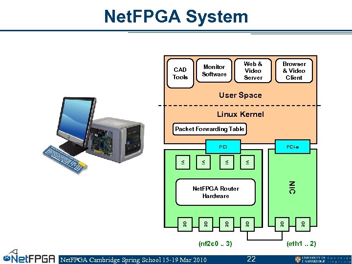 Net. FPGA System CAD Tools Monitor Software Web & Video Server Browser & Video