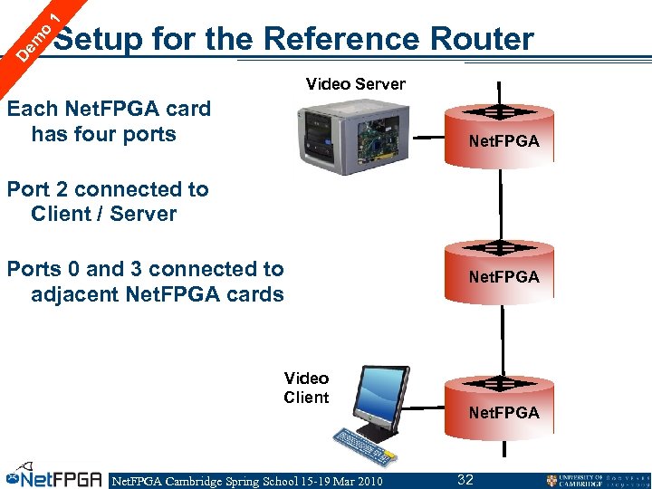 1 o m De Setup for the Reference Router Video Server Each Net. FPGA