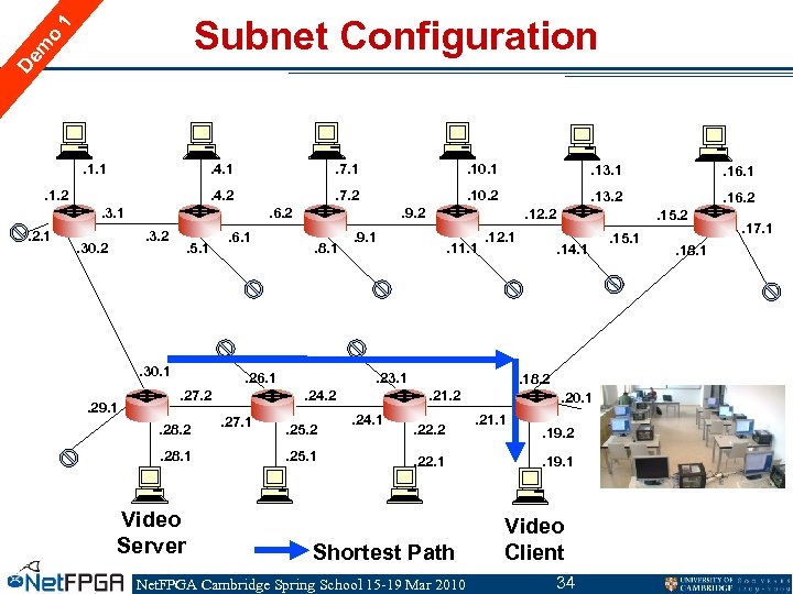 De m o 1 Subnet Configuration . 1. 1 . 4. 1 . 10.