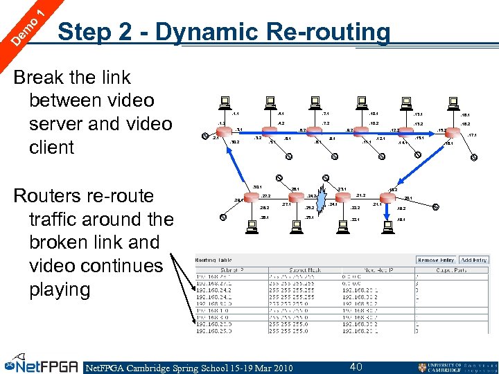 1 o m De Step 2 - Dynamic Re-routing Break the link between video