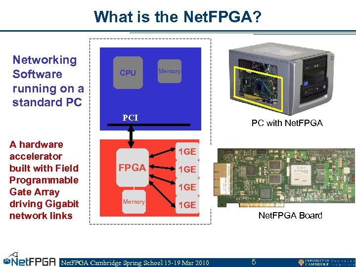 What is the Net. FPGA? Networking Software running on a standard PC CPU Memory