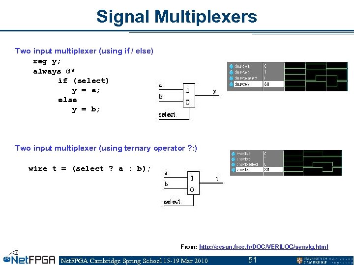 Signal Multiplexers Two input multiplexer (using if / else) reg y; always @* if