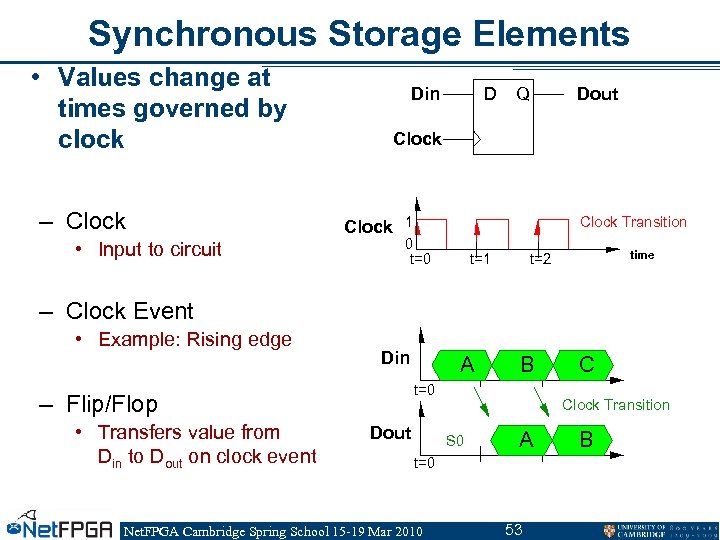 Synchronous Storage Elements • Values change at times governed by clock – Clock •