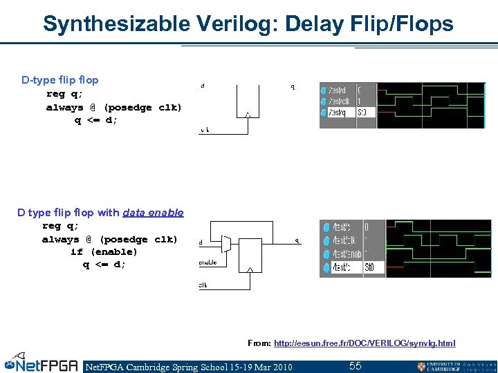 Synthesizable Verilog: Delay Flip/Flops D-type flip flop reg q; always @ (posedge clk) q