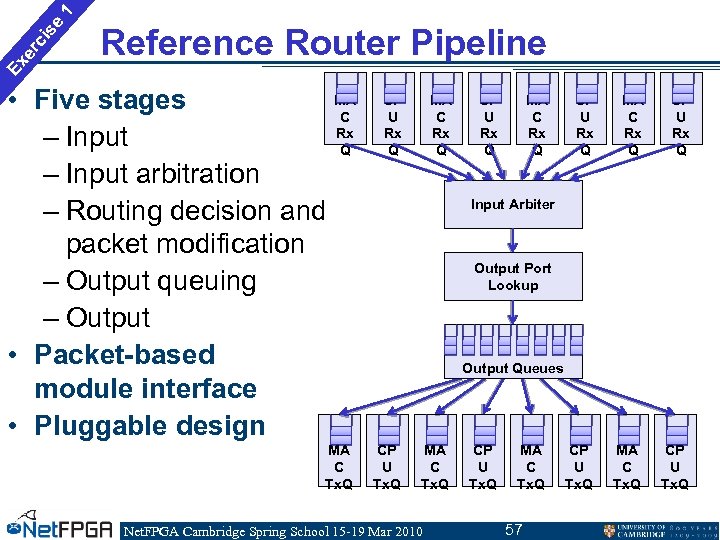 1 se ci er Ex Reference Router Pipeline MA • Five stages C Rx
