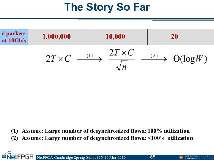 The Story So Far # packets at 10 Gb/s 1, 000 20 10, 000