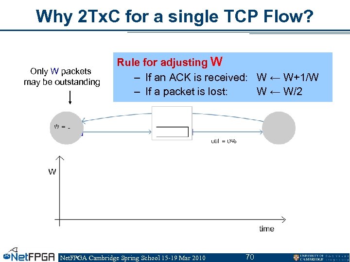 Why 2 Tx. C for a single TCP Flow? Only W packets may be