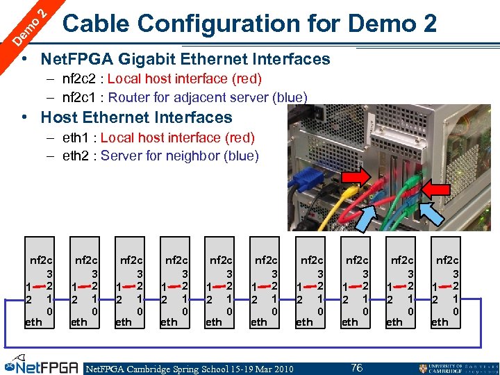 De m o 2 Cable Configuration for Demo 2 • Net. FPGA Gigabit Ethernet