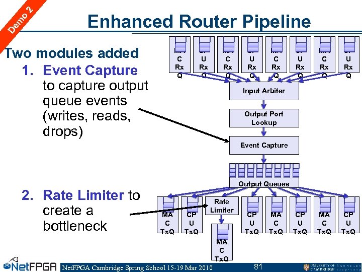 2 o m De Enhanced Router Pipeline Two modules added 1. Event Capture to