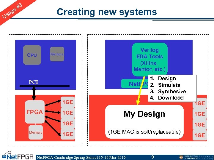 3 e# g sa U Creating new systems CPU Verilog EDA Tools (Xilinx, Mentor,