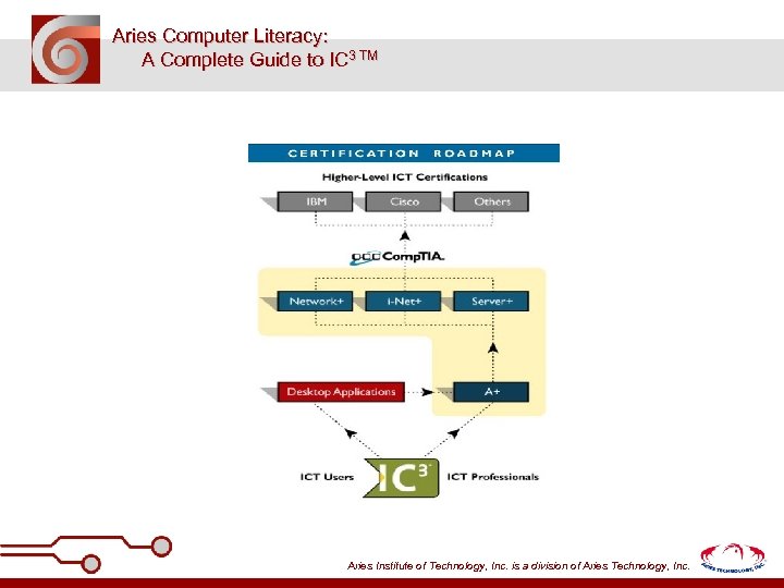 Aries Computer Literacy: A Complete Guide to IC 3 TM Aries Institute of Technology,