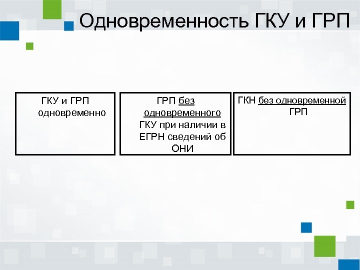 Документы гку. ГКУ И ГРП. ГКУ И ГРП одновременно. Осуществление ГКУ И ГРП что это. Одновременное осуществление ГКУ И ГРП.