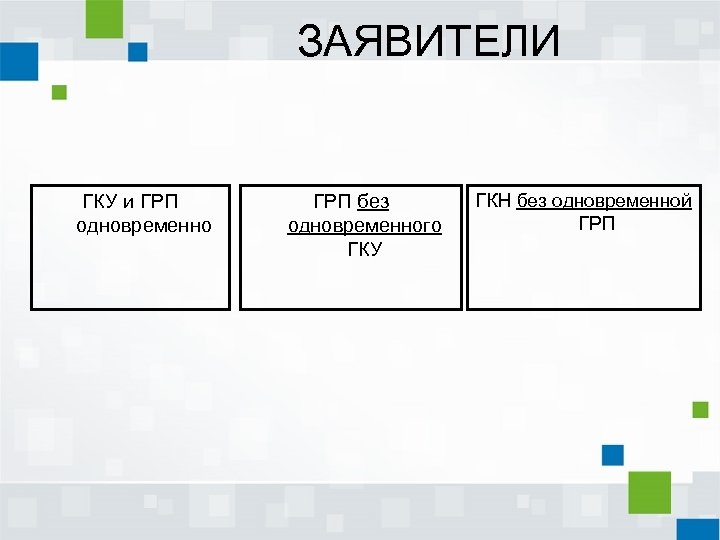 Гку и грп. ГКУ И ГРП одновременно. Сроки ГКУ И ГРП. Технологическая схема ГКУ И ГРП это.