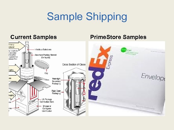 Sample Shipping Current Samples Prime. Store Samples 