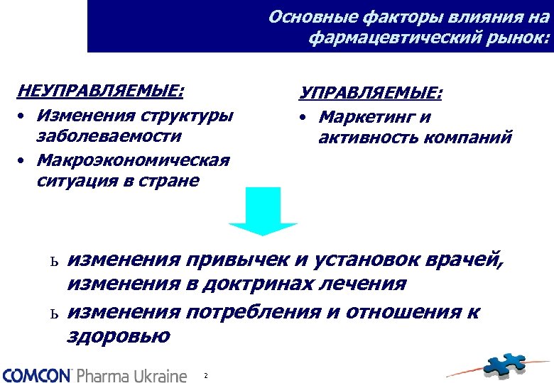 Основные факторы влияния на фармацевтический рынок: НЕУПРАВЛЯЕМЫЕ: • Изменения структуры заболеваемости • Макроэкономическая ситуация