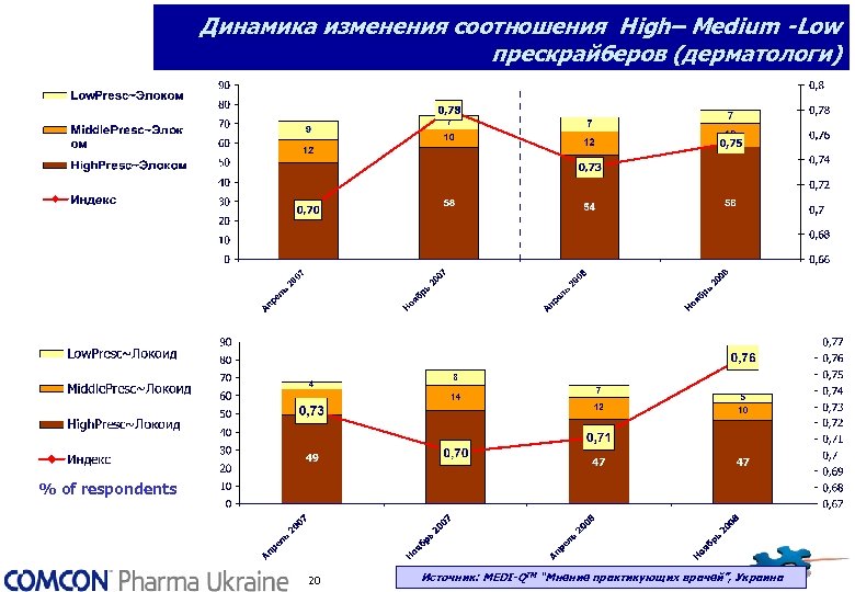 Изменилось соотношение. Medi-q исследования. Изменение соотношение протоыибртл. Соотношение смен и классов. Medi-q MCM исследования.