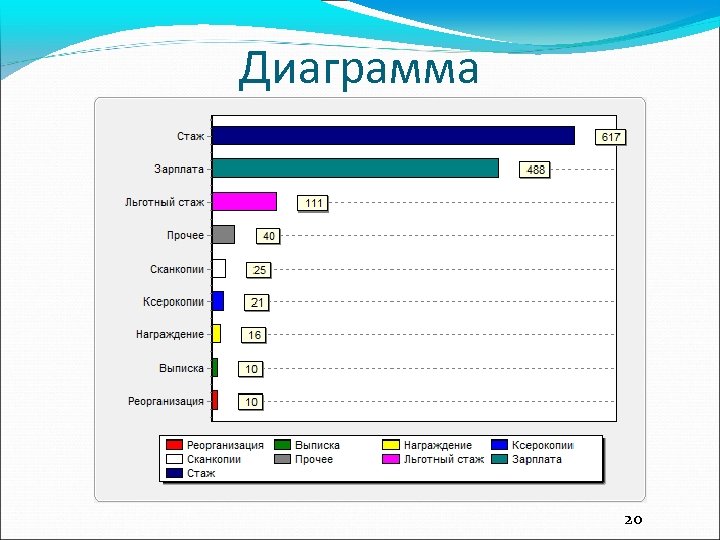 Диаграмма 20 