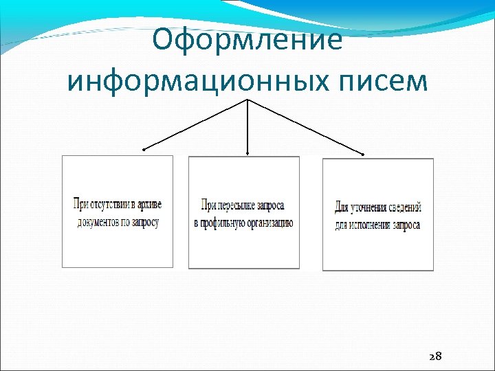 Оформление информационных писем 28 