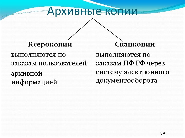 Архивные копии Ксерокопии выполняются по заказам пользователей архивной информацией Сканкопии выполняются по заказам ПФ