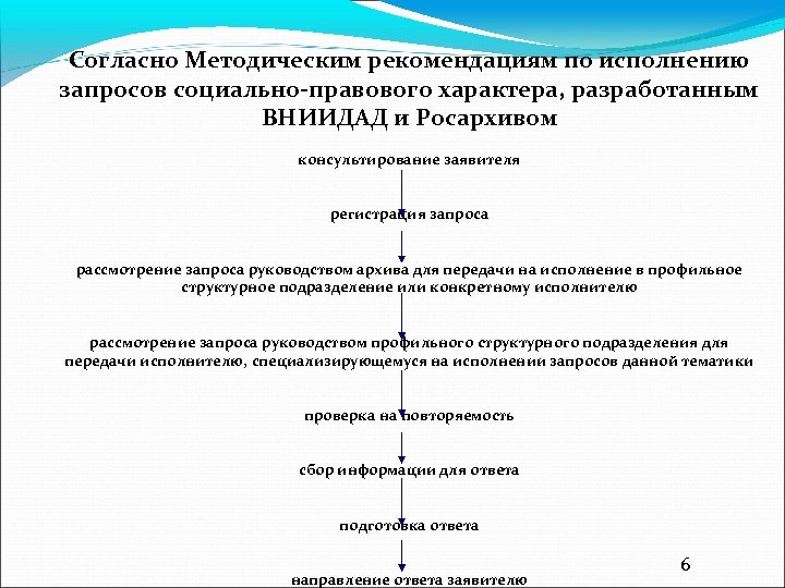 Согласно Методическим рекомендациям по исполнению запросов социально-правового характера, разработанным ВНИИДАД и Росархивом консультирование заявителя
