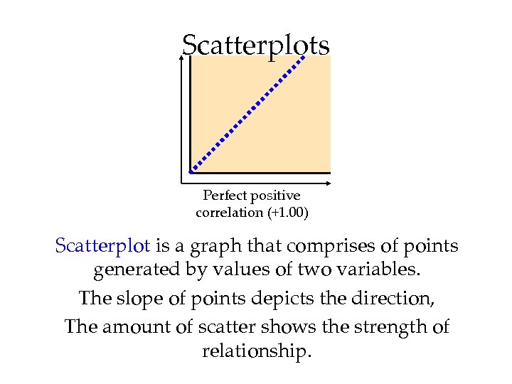 Scatterplots Perfect positive correlation (+1. 00) Scatterplot is a graph that comprises of points