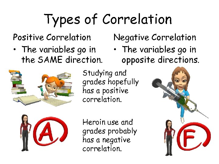 Types of Correlation Positive Correlation • The variables go in the SAME direction. Negative