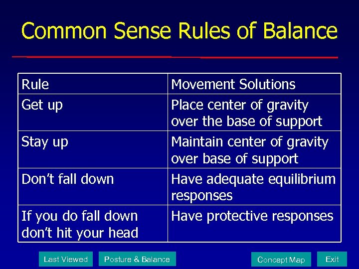 Common Sense Rules of Balance Rule Get up Stay up Don’t fall down If
