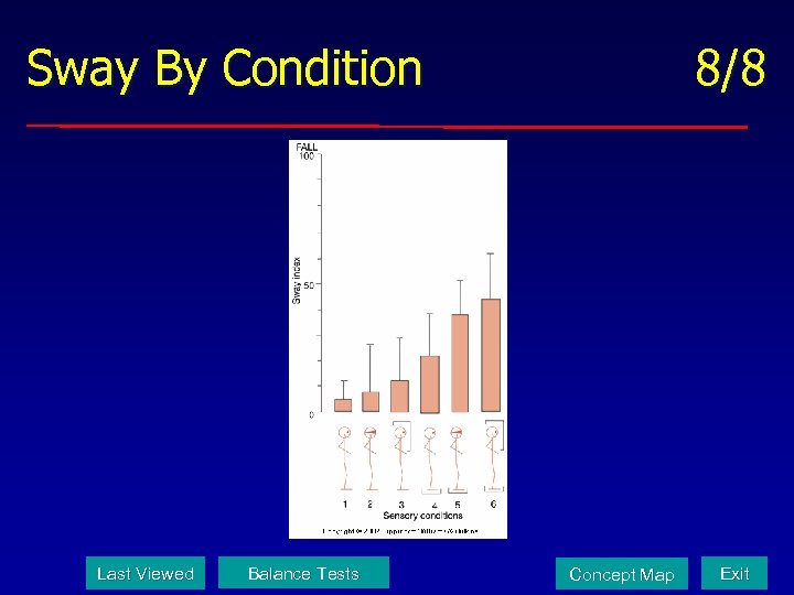 Sway By Condition Last Viewed Balance Tests 8/8 Concept Map Exit 