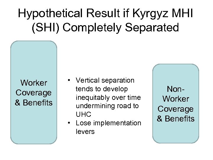 Hypothetical Result if Kyrgyz MHI (SHI) Completely Separated Worker Coverage & Benefits • Vertical