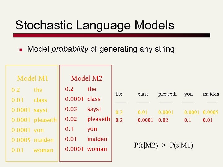Stochastic Language Models n Model probability of generating any string Model M 1 Model
