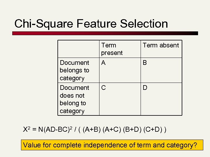 Chi-Square Feature Selection Term present Term absent Document belongs to category A B Document
